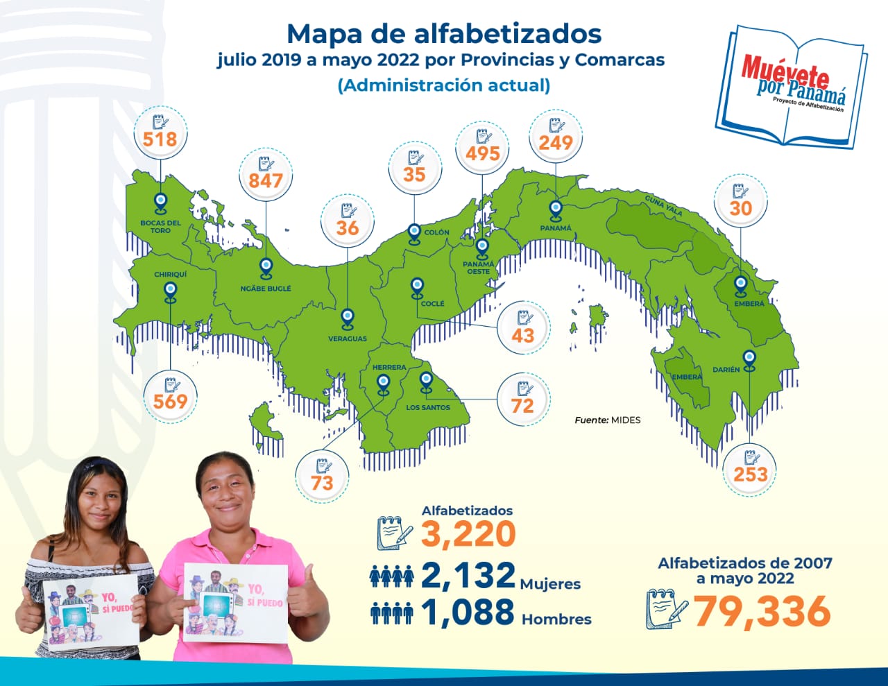 Madre e hija aprenden a leer por medio del método «yo sí puedo»