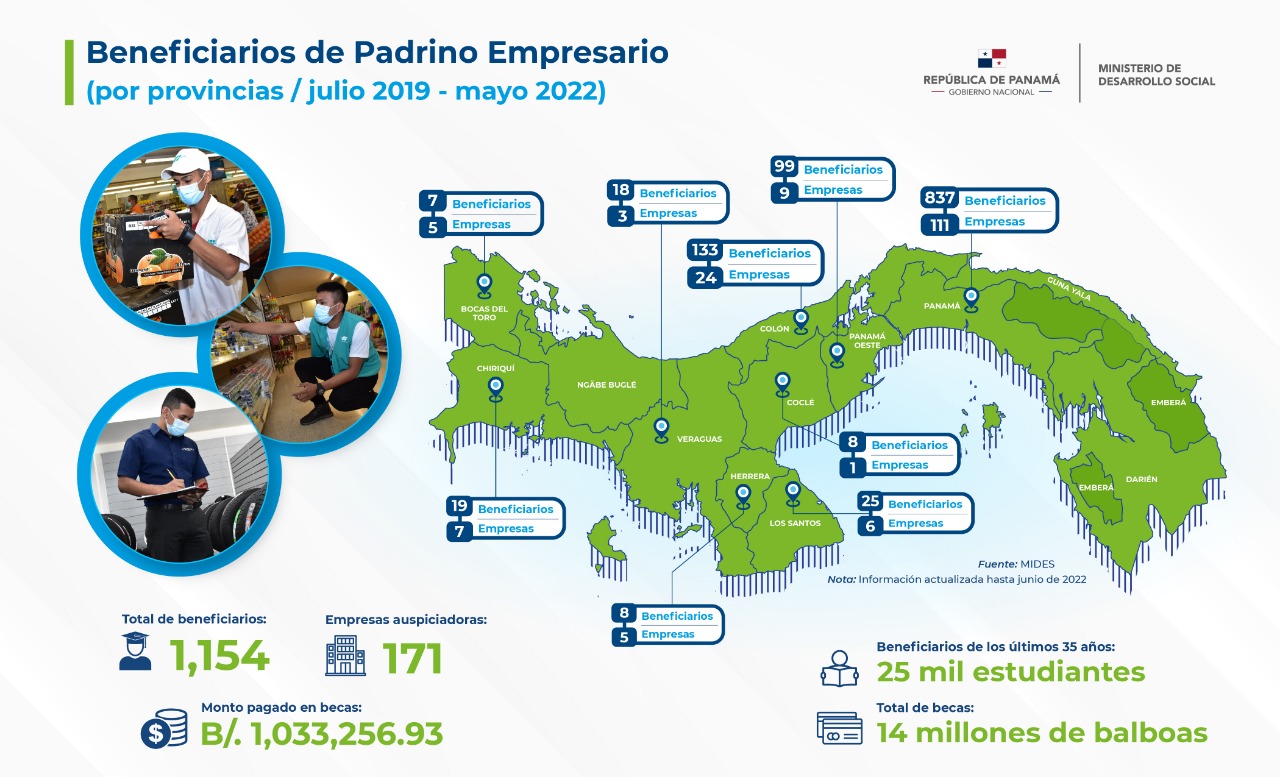 David y Génesis, los jóvenes que lograron su primer empleo sin experiencia en tiempo de pandemia